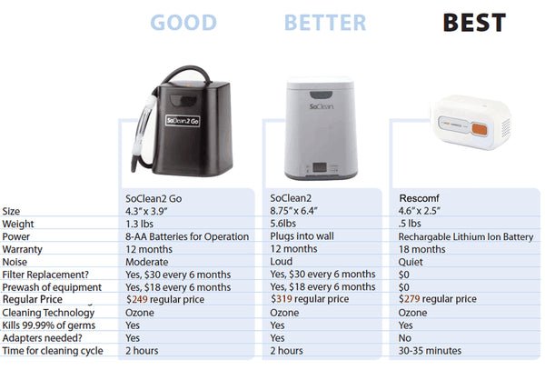 Advanced CPAP Cleaning Machine System - craftmasterslate